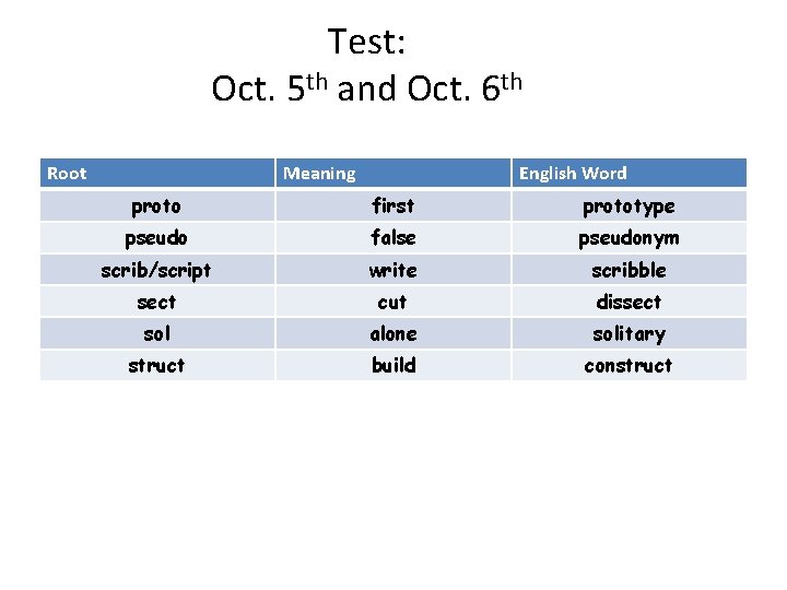 Test: Oct. 5 th and Oct. 6 th Root Meaning English Word proto first