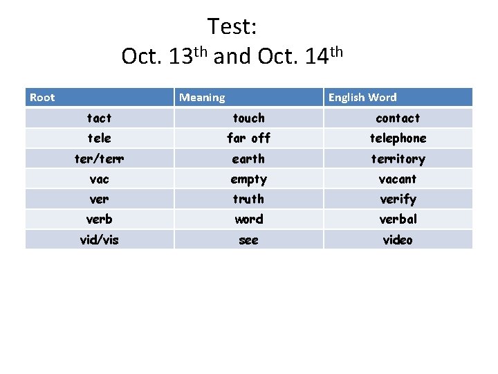 Test: Oct. 13 th and Oct. 14 th Root Meaning English Word tact touch