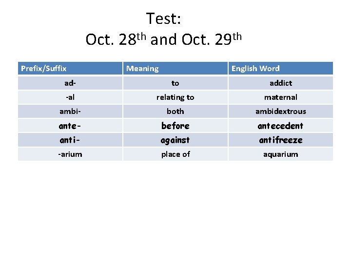 Test: Oct. 28 th and Oct. 29 th Prefix/Suffix Meaning English Word ad- to