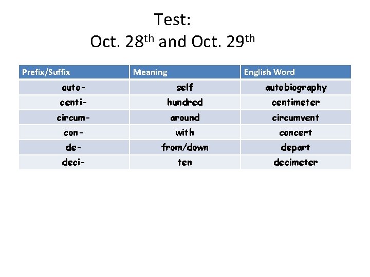 Test: Oct. 28 th and Oct. 29 th Prefix/Suffix Meaning English Word auto- self