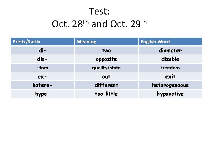 Test: Oct. 28 th and Oct. 29 th Prefix/Suffix Meaning English Word di- two