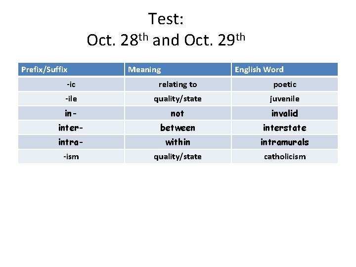 Test: Oct. 28 th and Oct. 29 th Prefix/Suffix Meaning English Word -ic relating