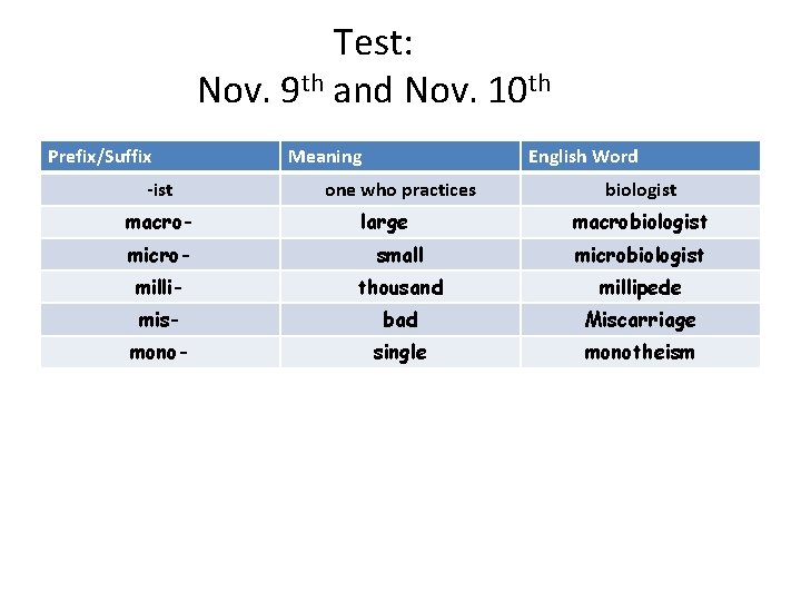 Test: Nov. 9 th and Nov. 10 th Prefix/Suffix -ist macro- Meaning English Word