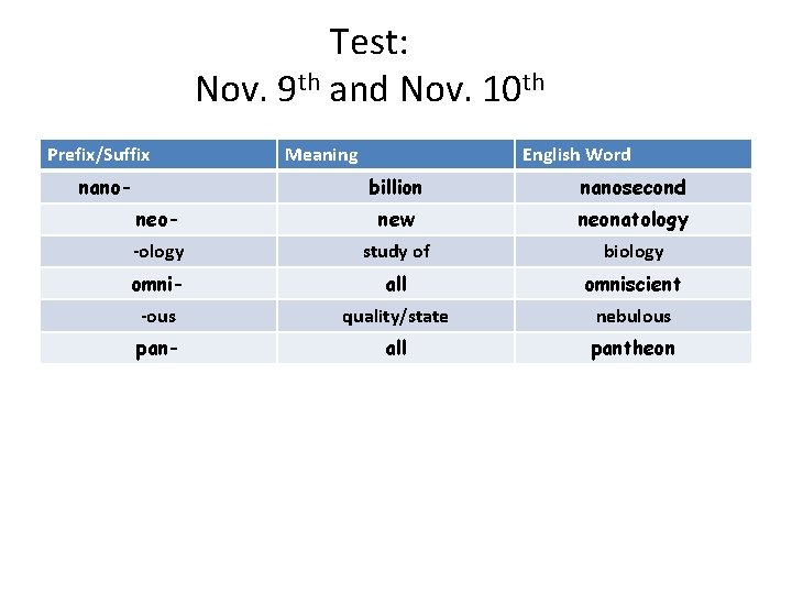 Test: Nov. 9 th and Nov. 10 th Prefix/Suffix nano- Meaning English Word billion