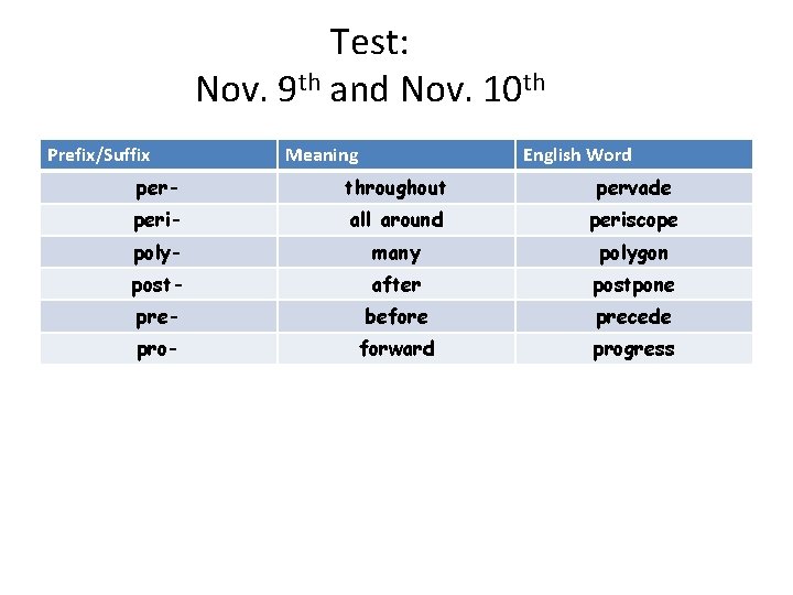 Test: Nov. 9 th and Nov. 10 th Prefix/Suffix Meaning English Word per- throughout