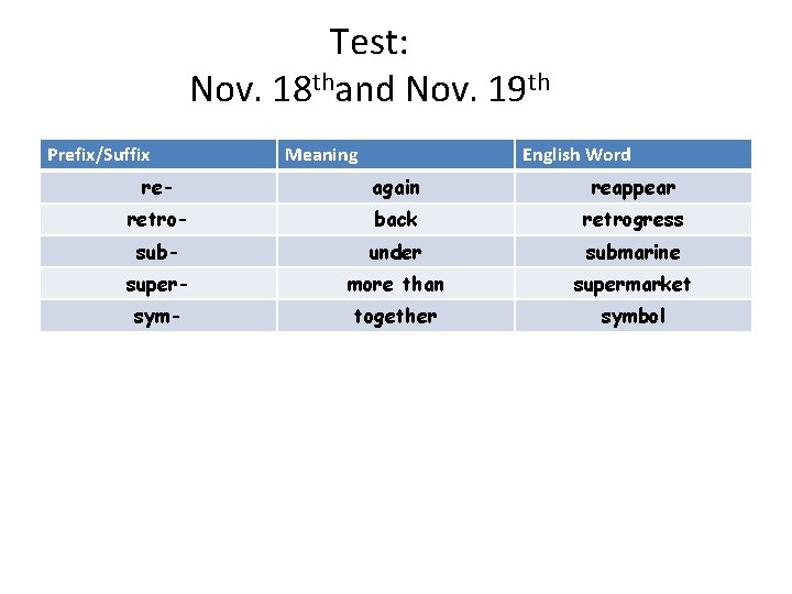 Test: Nov. 18 thand Nov. 19 th Prefix/Suffix Meaning English Word re- again reappear