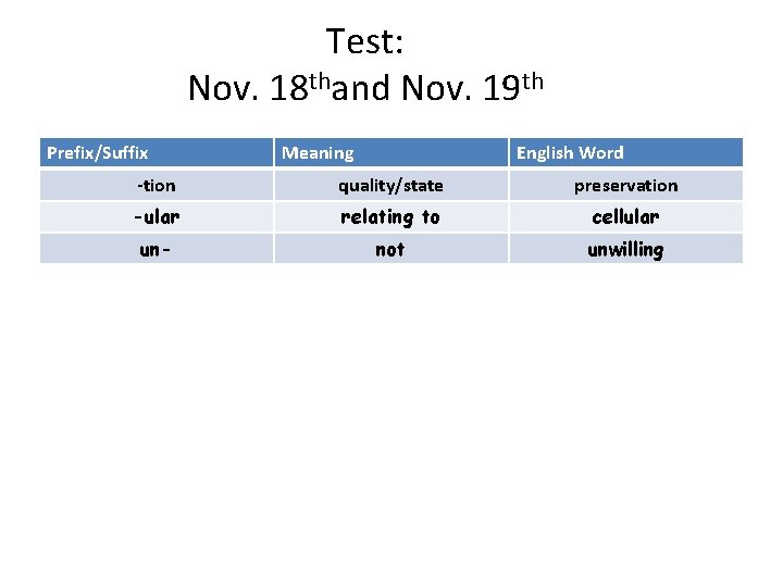 Test: Nov. 18 thand Nov. 19 th Prefix/Suffix Meaning English Word -tion quality/state preservation