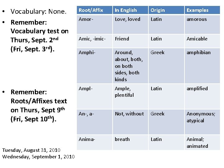  • Vocabulary: None. • Remember: Vocabulary test on Thurs, Sept. 2 nd (Fri,