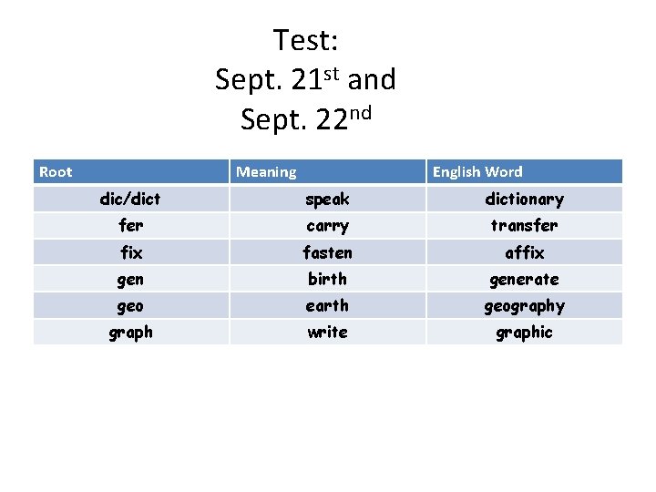 Test: Sept. 21 st and Sept. 22 nd Root Meaning English Word dic/dict speak