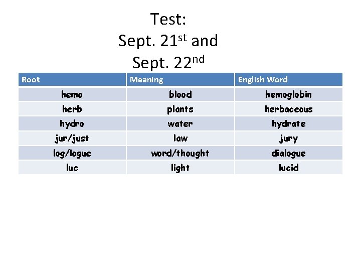 Test: Sept. 21 st and Sept. 22 nd Root Meaning English Word hemo blood