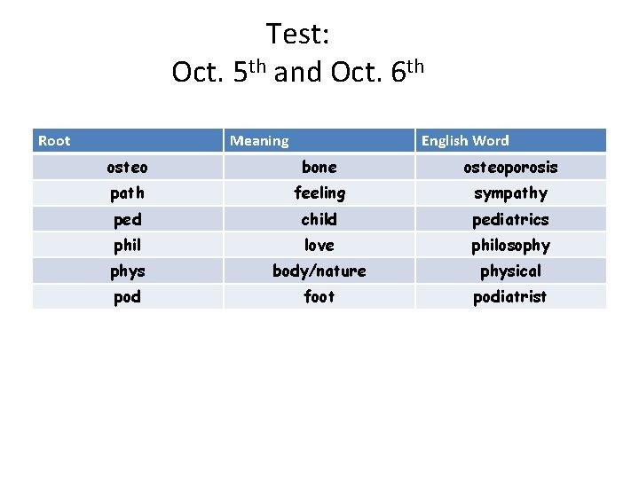 Test: Oct. 5 th and Oct. 6 th Root Meaning English Word osteo bone