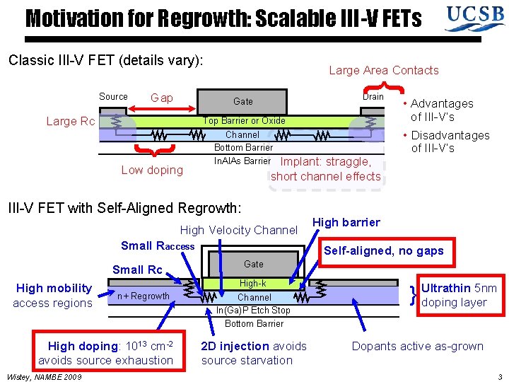 Motivation for Regrowth: Scalable III-V FETs Classic III-V FET (details vary): { Source Large