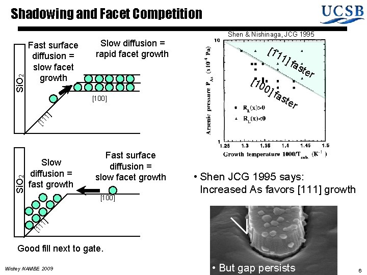 Si. O 2 Shadowing and Facet Competition Fast surface diffusion = slow facet growth