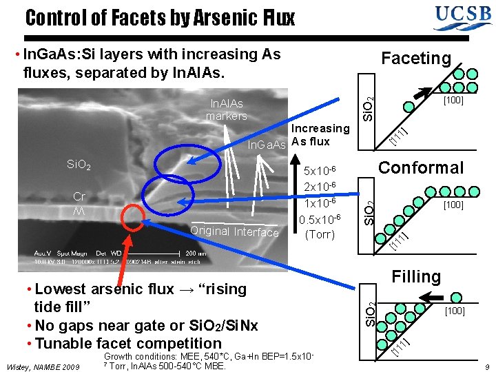 Control of Facets by Arsenic Flux • In. Ga. As: Si layers with increasing