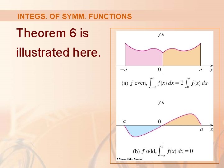 INTEGS. OF SYMM. FUNCTIONS Theorem 6 is illustrated here. 