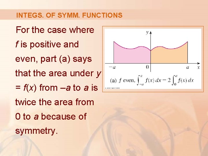 INTEGS. OF SYMM. FUNCTIONS For the case where f is positive and even, part