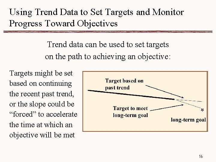 Using Trend Data to Set Targets and Monitor Progress Toward Objectives Trend data can