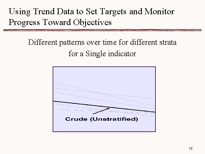 Using Trend Data to Set Targets and Monitor Progress Toward Objectives Different patterns over