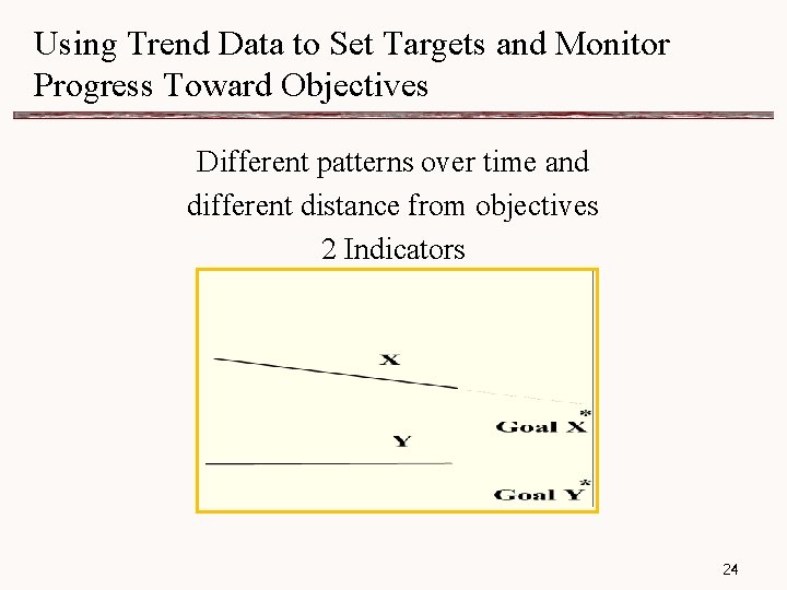 Using Trend Data to Set Targets and Monitor Progress Toward Objectives Different patterns over