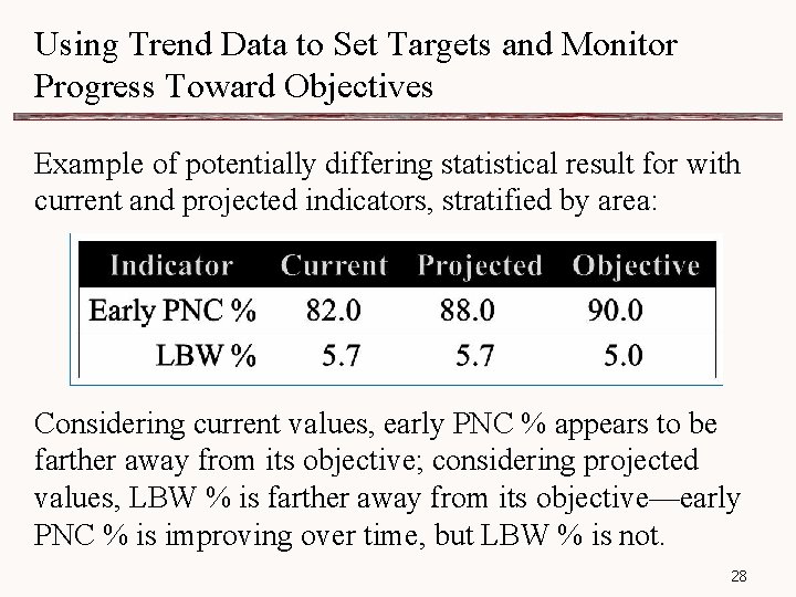 Using Trend Data to Set Targets and Monitor Progress Toward Objectives Example of potentially