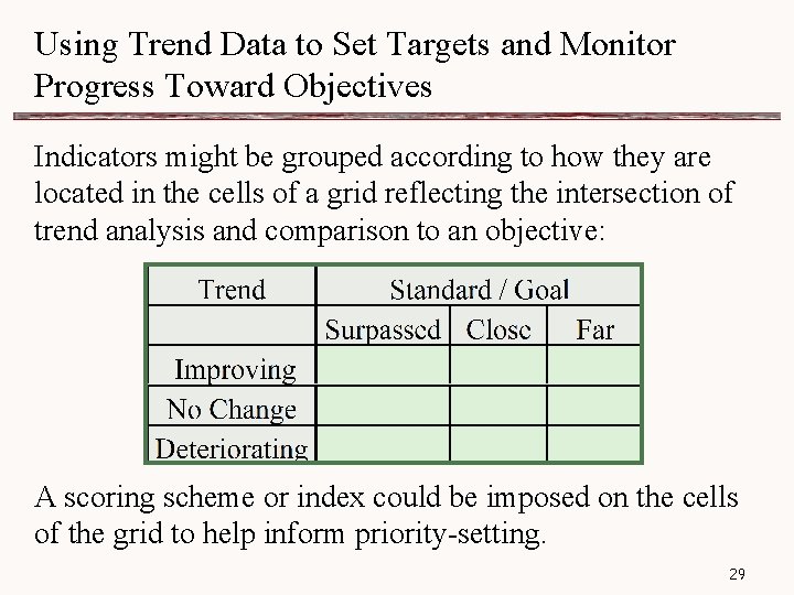 Using Trend Data to Set Targets and Monitor Progress Toward Objectives Indicators might be