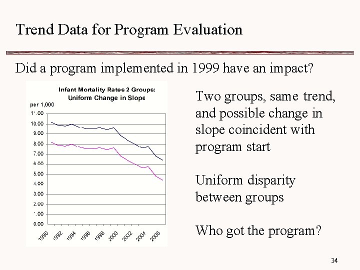 Trend Data for Program Evaluation Did a program implemented in 1999 have an impact?