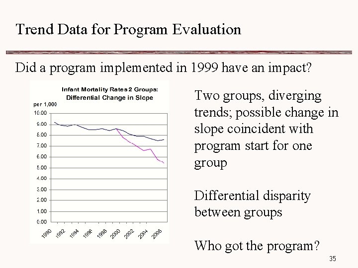 Trend Data for Program Evaluation Did a program implemented in 1999 have an impact?