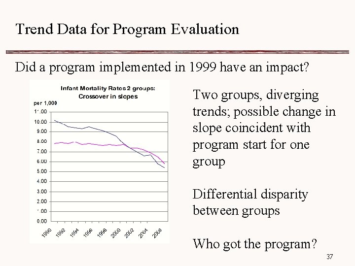 Trend Data for Program Evaluation Did a program implemented in 1999 have an impact?