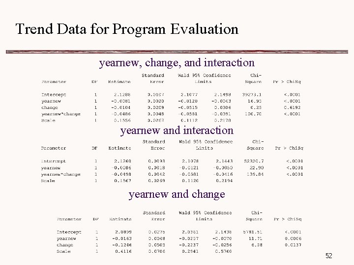 Trend Data for Program Evaluation yearnew, change, and interaction yearnew and change 52 