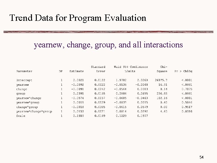 Trend Data for Program Evaluation yearnew, change, group, and all interactions 54 