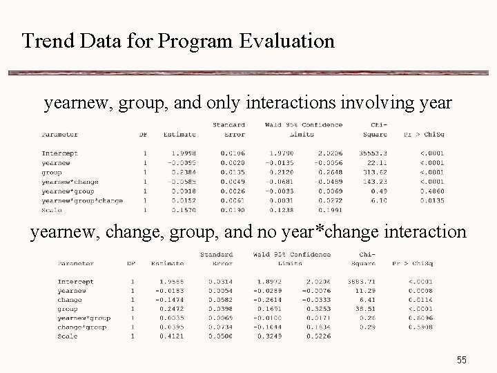 Trend Data for Program Evaluation yearnew, group, and only interactions involving yearnew, change, group,