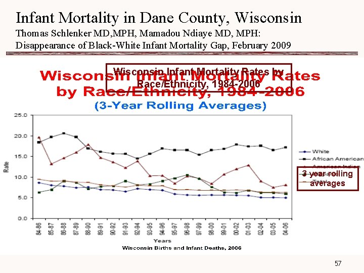 Infant Mortality in Dane County, Wisconsin Thomas Schlenker MD, MPH, Mamadou Ndiaye MD, MPH: