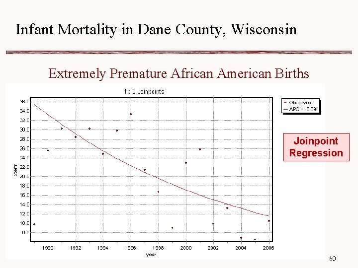 Infant Mortality in Dane County, Wisconsin Extremely Premature African American Births Dane County 1989