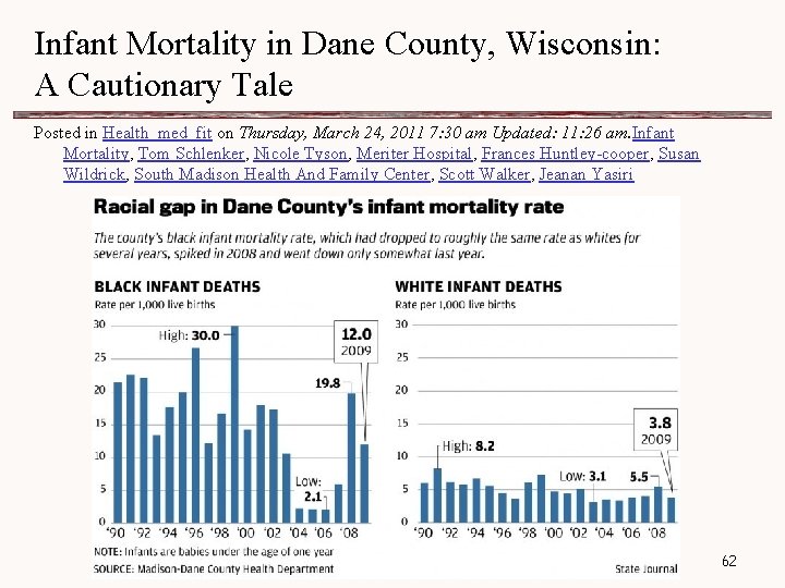 Infant Mortality in Dane County, Wisconsin: A Cautionary Tale Posted in Health_med_fit on Thursday,