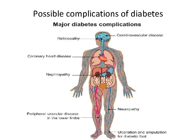 Possible complications of diabetes 