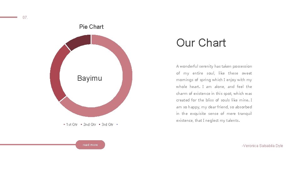 07. Pie Chart Our Chart A wonderful serenity has taken possession Bayimu of my