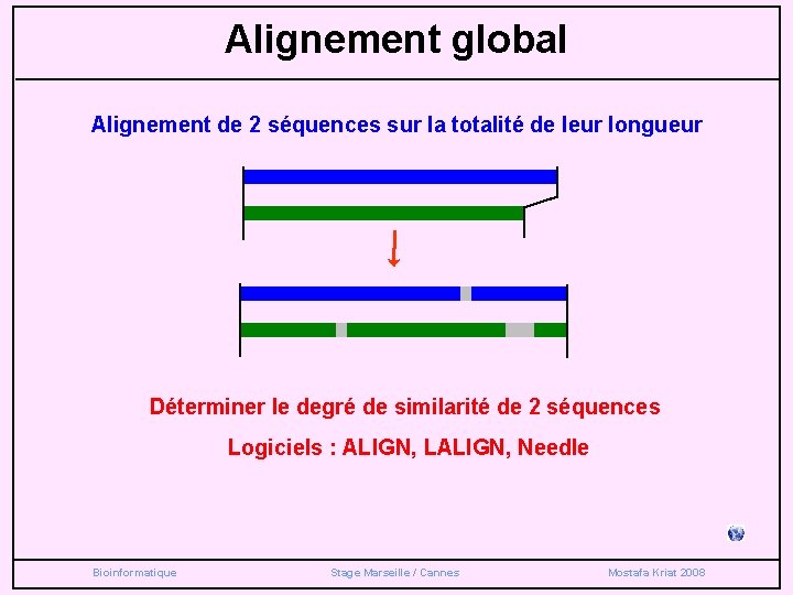 Alignement global Alignement de 2 séquences sur la totalité de leur longueur Déterminer le