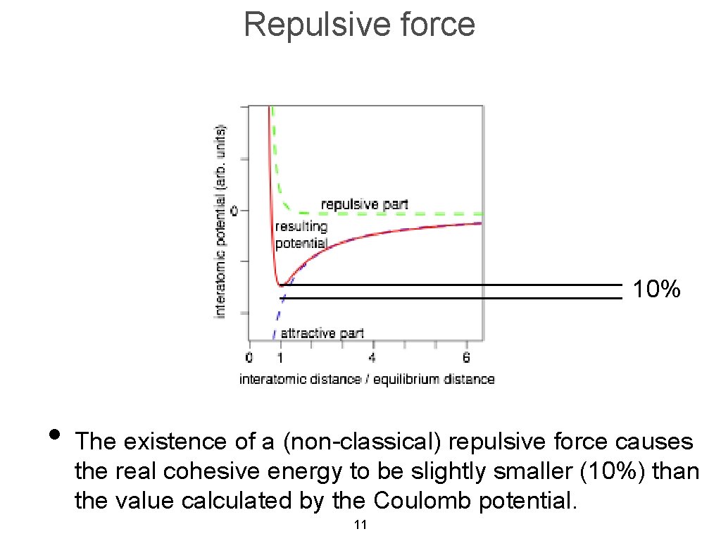 Repulsive force 10% • The existence of a (non-classical) repulsive force causes the real