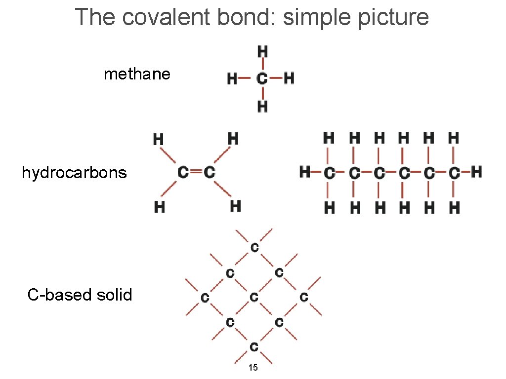 The covalent bond: simple picture methane hydrocarbons C-based solid 15 