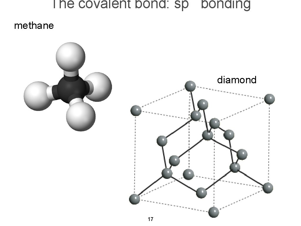 The covalent bond: sp bonding methane diamond 17 