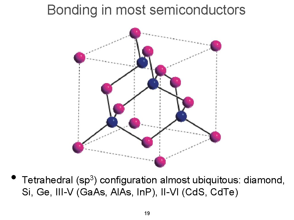 Bonding in most semiconductors • Tetrahedral (sp ) configuration almost ubiquitous: diamond, 3 Si,