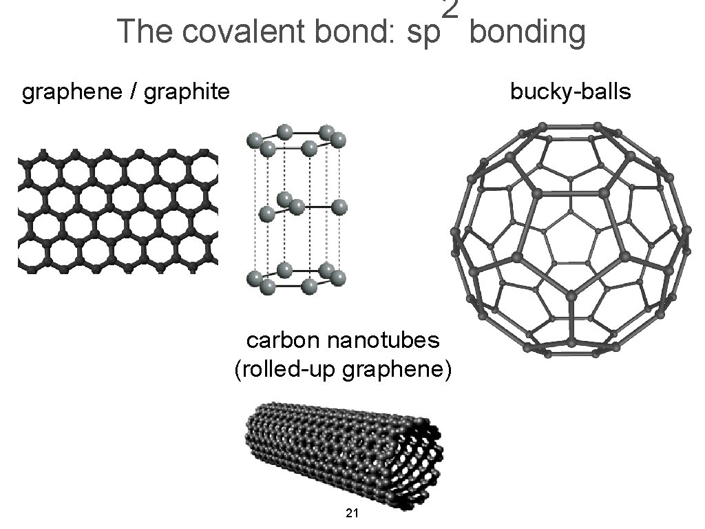 2 The covalent bond: sp bonding graphene / graphite bucky-balls carbon nanotubes (rolled-up graphene)