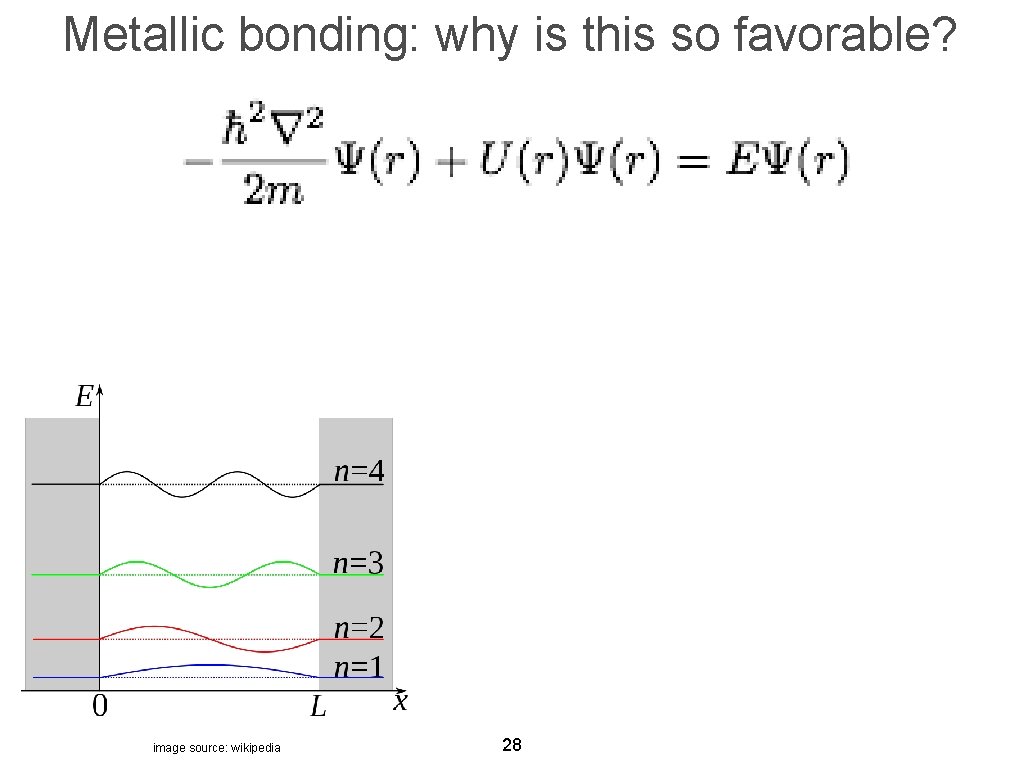 Metallic bonding: why is this so favorable? image source: wikipedia 28 