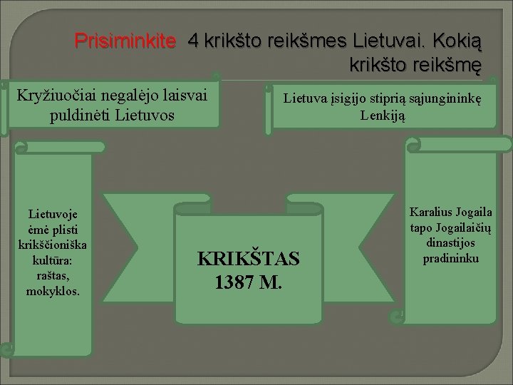 Prisiminkite 4 krikšto reikšmes Lietuvai. Kokią krikšto reikšmę Kryžiuočiai negalėjo laisvai puldinėti Lietuvos Lietuvoje