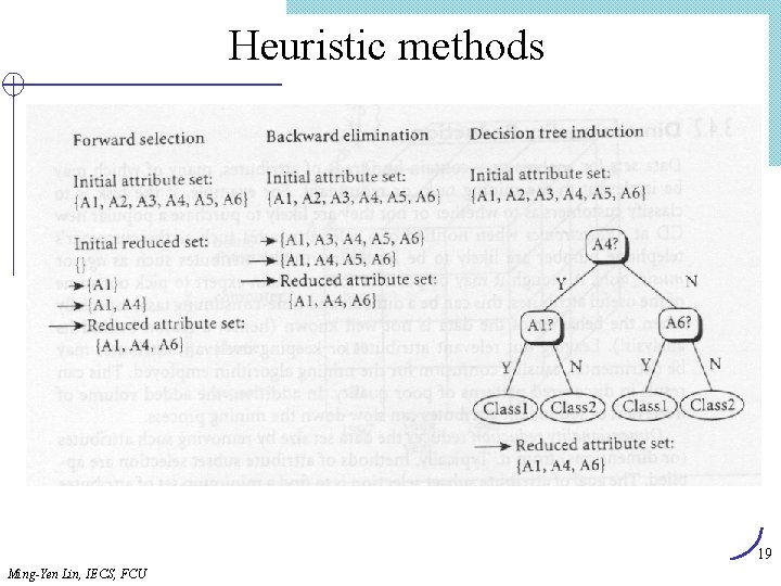 Heuristic methods 19 Ming-Yen Lin, IECS, FCU 