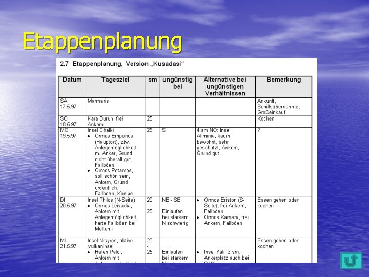 Etappenplanung 