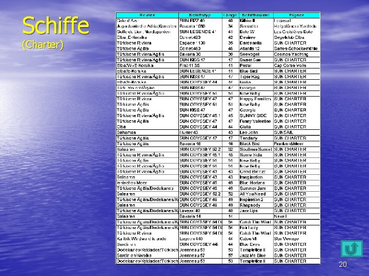 Schiffe (Charter) 20 