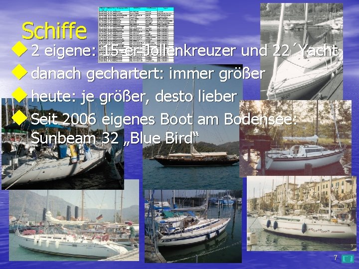 Schiffe u 2 eigene: 15 -er Jollenkreuzer und 22´Yacht u danach gechartert: immer größer