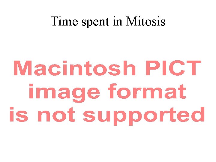 Time spent in Mitosis 