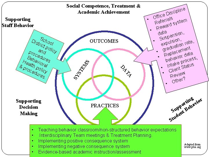 Social Competence, Treatment & Academic Achievement Supporting Staff Behavior • • • S EM Social Competence, Treatment & Academic Achievement Supporting Staff Behavior • • • S EM
